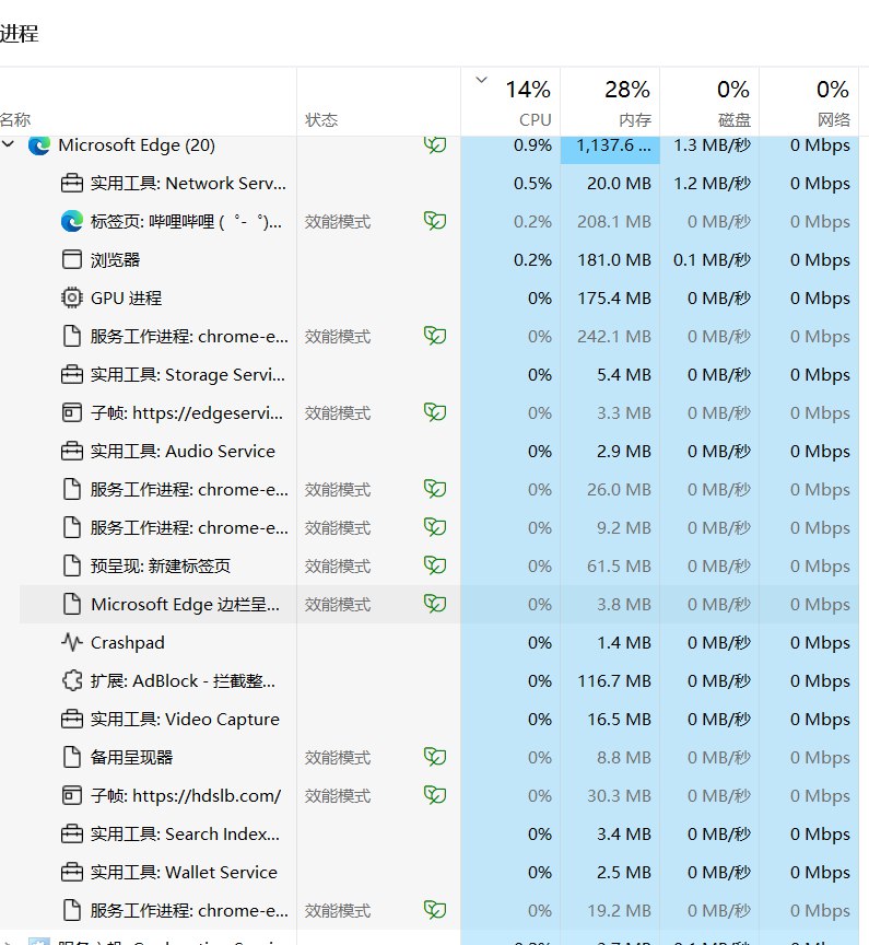 Windows任务管理器截图